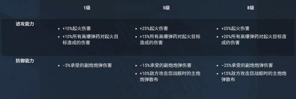 战舰世界,14.5版本,旗舰模式,战舰世界,World of Warships