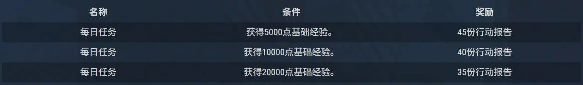 战舰世界,第二组,试验型战舰,战舰世界,World of Warships