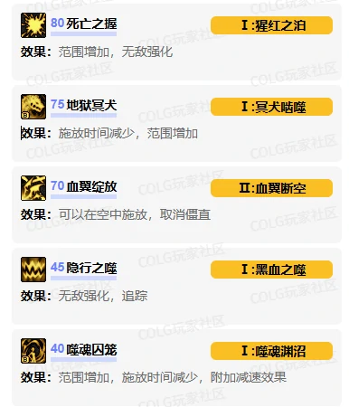 DNF,DNF血法师vp技能加点推荐,DNF血法师vp技能加点选择推荐,DNF