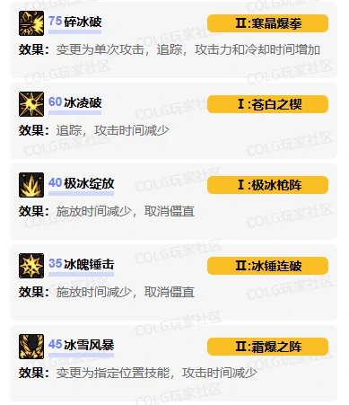 DNF,DNF冰结师vp技能加点推荐,DNF冰结师vp技能加点选择推荐,DNF
