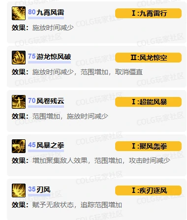 DNF,DNF逐风者vp技能加点推荐,DNF逐风者vp技能加点选择推荐,DNF