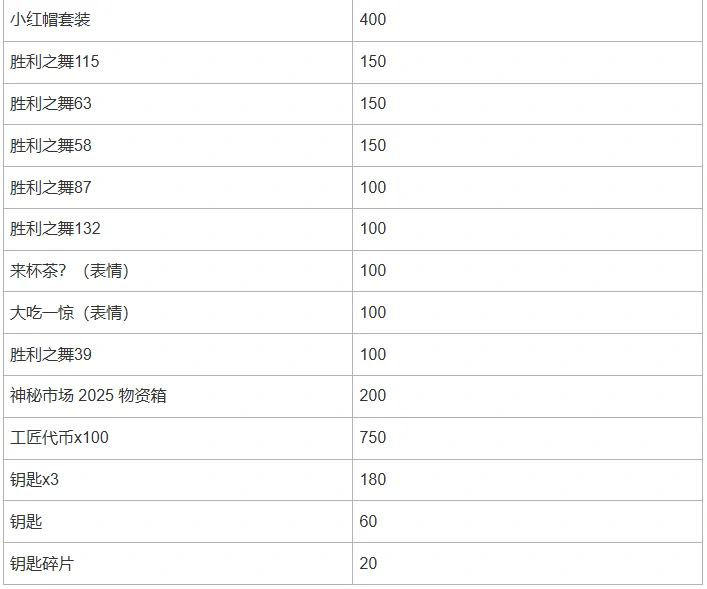绝地求生2025神秘市场活动公告,PUBG神秘市场2025公告一览,绝地求生