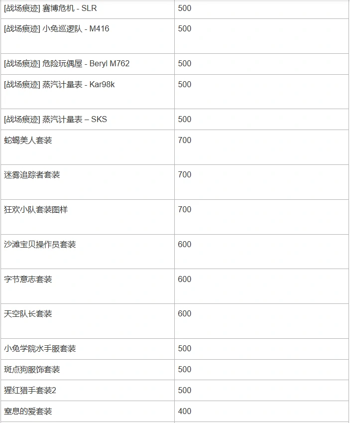 绝地求生2025神秘市场活动公告,PUBG神秘市场2025公告一览,绝地求生