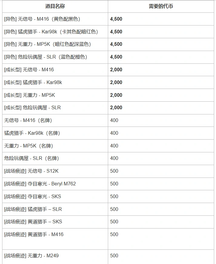 绝地求生2025神秘市场活动公告,PUBG神秘市场2025公告一览,绝地求生