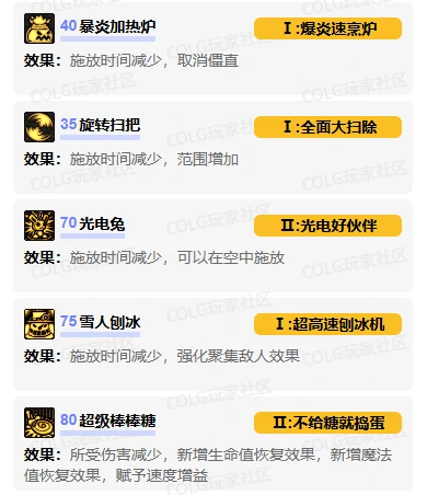 DNF,DNF魔道学者vp技能加点推荐,魔道学者vp技能加点选择推荐,DNF