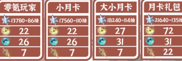 鸣潮,2.4星声数量统计,鸣潮