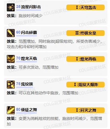 DNF,DNF战斗法师vp技能加点推荐,战斗法师vp技能加点选择推荐,DNF