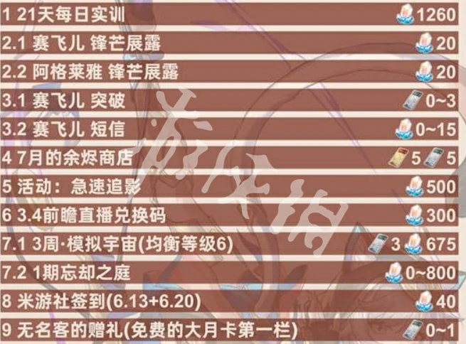 崩坏星穹铁道,3.3下半星琼数量统计,星穹铁道
