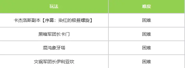 命运方舟,官方教学车,艾姬德娜,命运方舟,Lost Ark,命运方舟