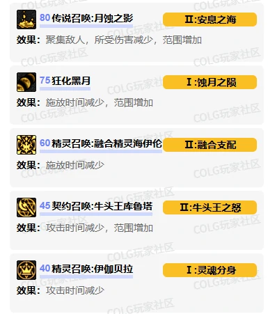 DNF,DNF召唤师vp技能加点推荐,DNF召唤师vp技能加点选择推荐,DNF