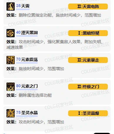 DNF,DNF元素师vp技能加点推荐,DNF元素师vp技能加点选择推荐,DNF