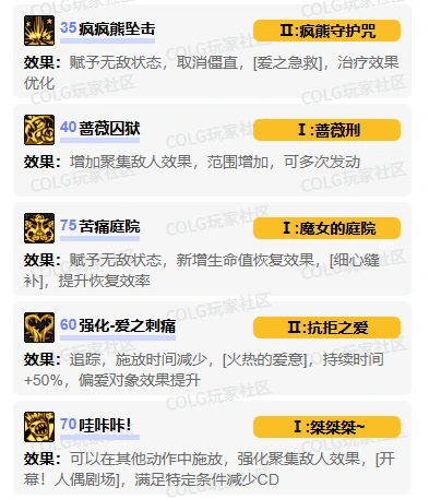 DNF,DNF小魔女vp技能加点推荐,DNF小魔女vp技能加点选择推荐,DNF