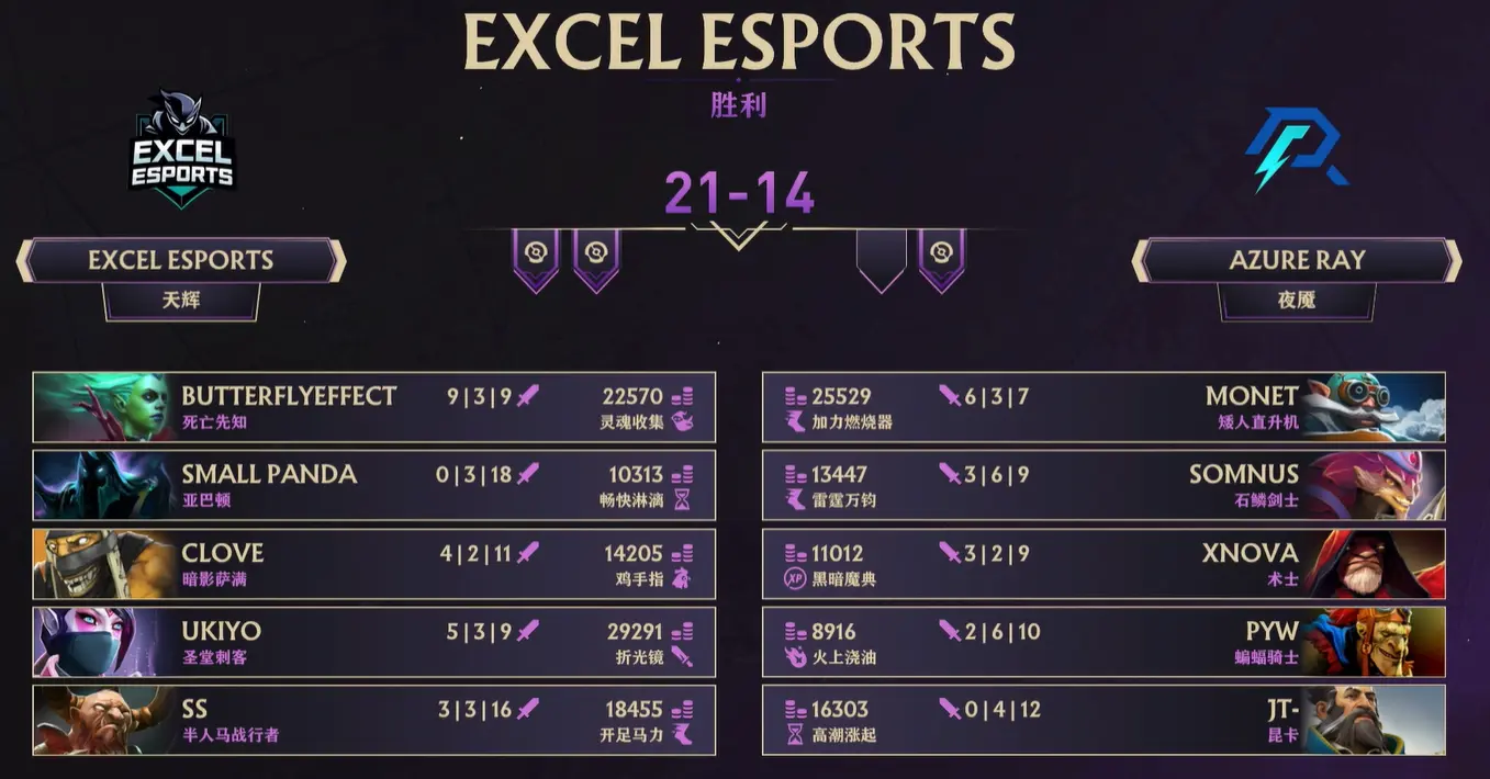 Dota2,Ti14中国区预选赛,AR,Excel,DOTA2,DOTA2