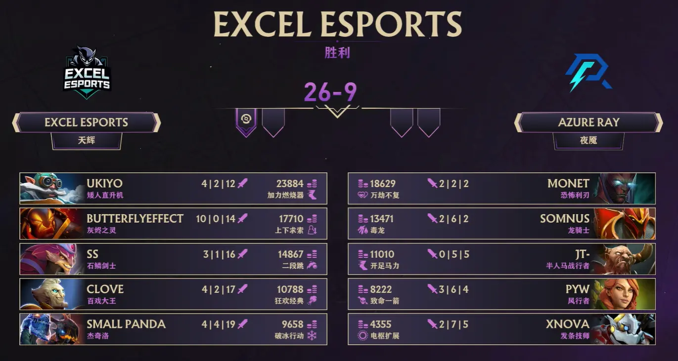 Dota2,Ti14中国区预选赛,AR,Excel,DOTA2,DOTA2