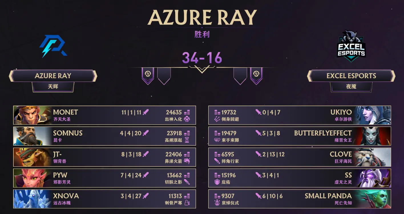 Dota2,Ti14中国区预选赛,AR,Excel,DOTA2,DOTA2