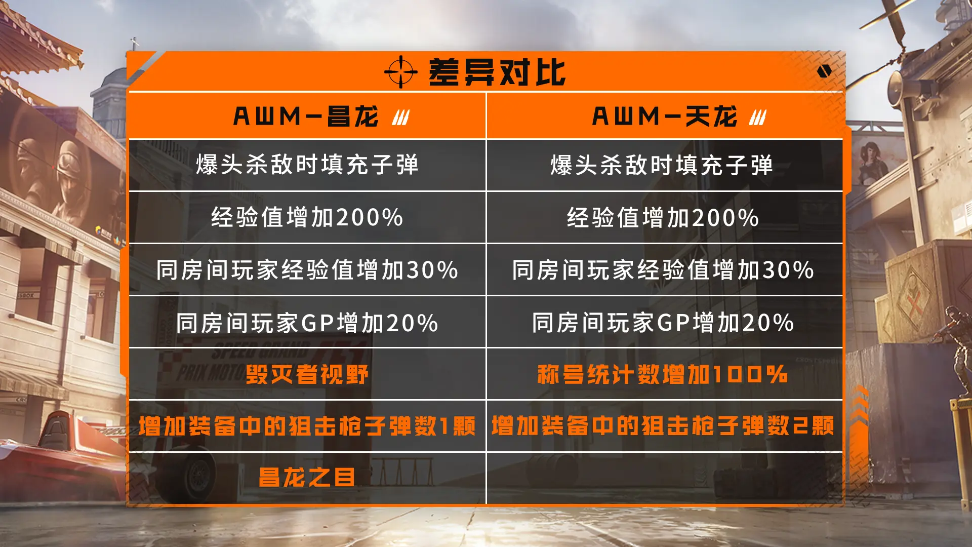 穿越火线,赤狱骑士,昌龙,穿越火线,Cross Fire,穿越火线
