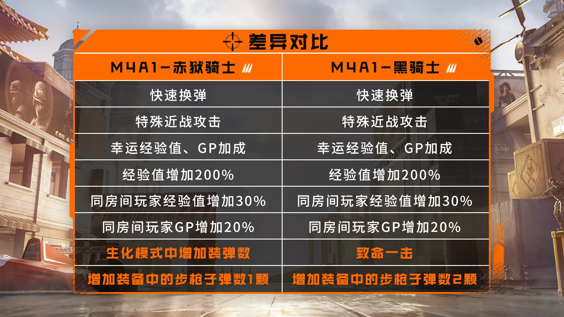 穿越火线,赤狱骑士,昌龙,穿越火线,Cross Fire,穿越火线