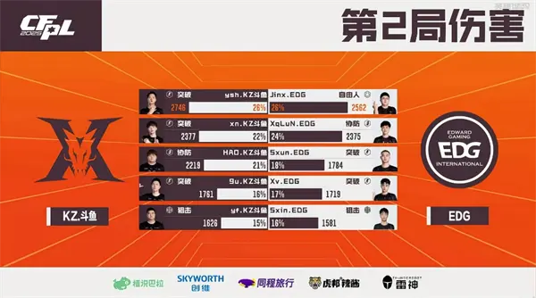 穿越火线,赛果,穿越火线,Cross Fire,穿越火线