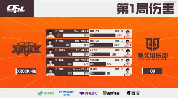 穿越火线,赛果,穿越火线,Cross Fire,穿越火线