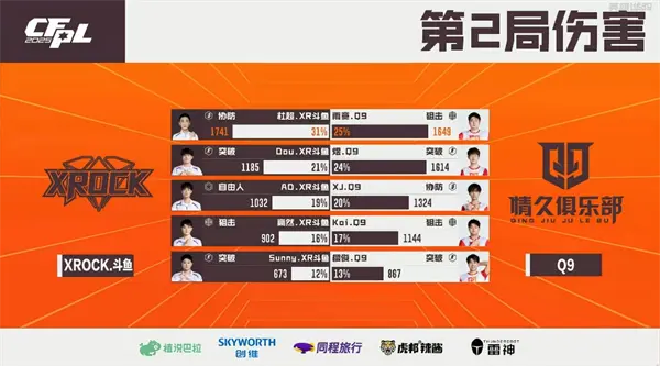 穿越火线,赛果,穿越火线,Cross Fire,穿越火线