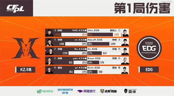 穿越火线,赛果,穿越火线,Cross Fire,穿越火线