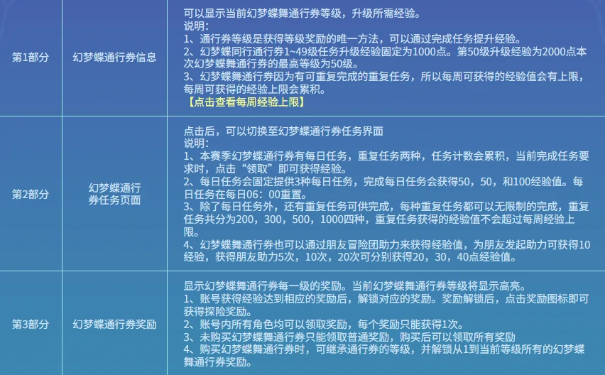 DNF,DNF幻梦蝶舞通行券活动,DNF幻梦蝶舞通行券活动介绍,DNF