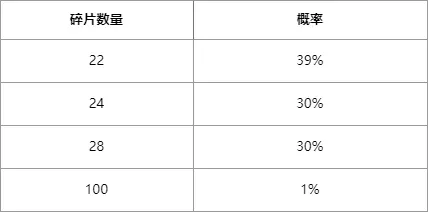 英雄联盟,传奇秘宝,活动,限时开启,英雄联盟,League of Legends,英雄联盟