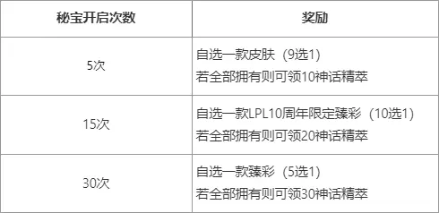 英雄联盟,传奇秘宝,活动,限时开启,英雄联盟,League of Legends,英雄联盟