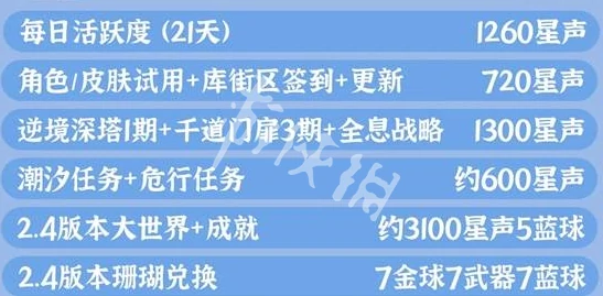 鸣潮,2.4上半星声统计,鸣潮
