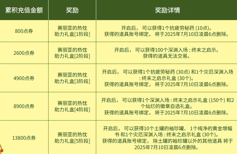 DNF,DNF阿拉德的热烈欢迎活动,阿拉德的热烈欢迎活动介绍2025,DNF