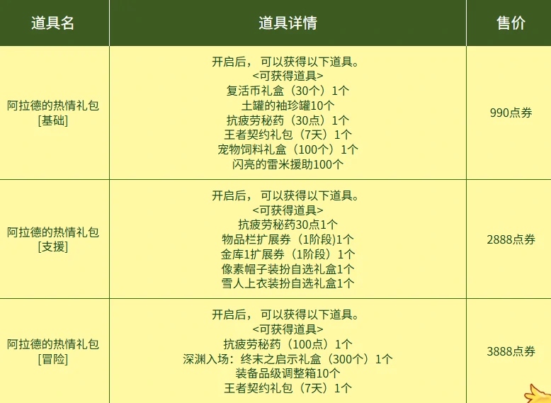 DNF,DNF阿拉德的热烈欢迎活动,阿拉德的热烈欢迎活动介绍2025,DNF