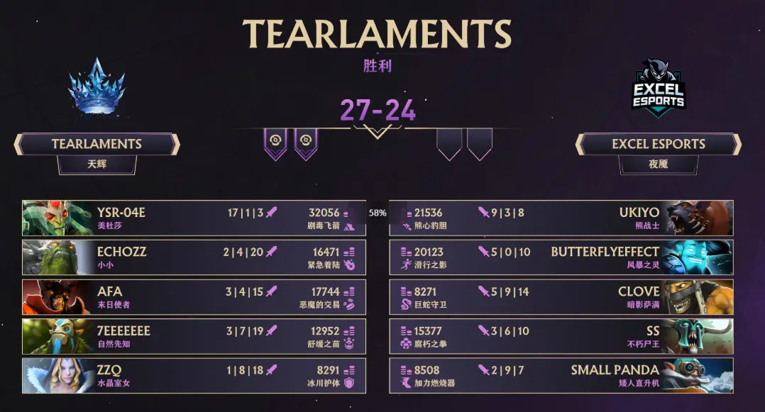 Dota2,Ti14中国区预选,XG,YB,DOTA2,DOTA2