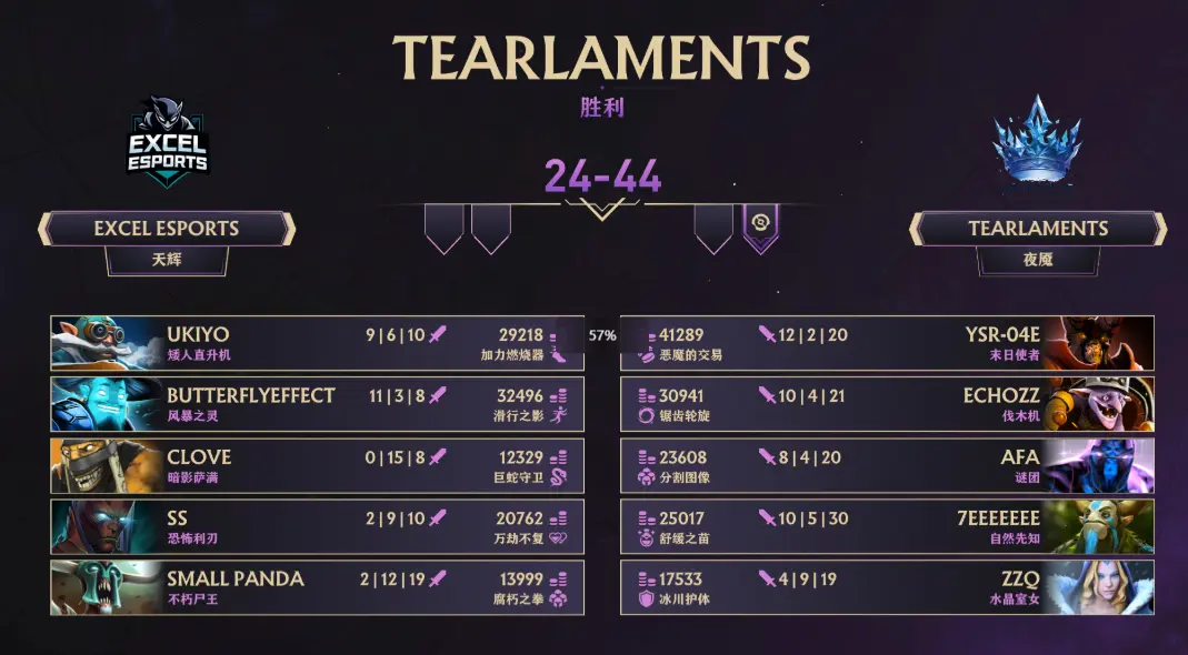 Dota2,Ti14中国区预选,XG,YB,DOTA2,DOTA2