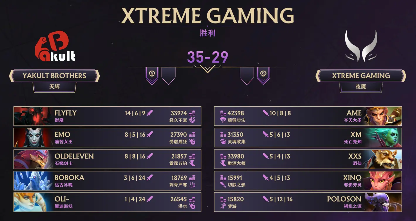 Dota2,Ti14中国区预选,XG,YB,DOTA2,DOTA2