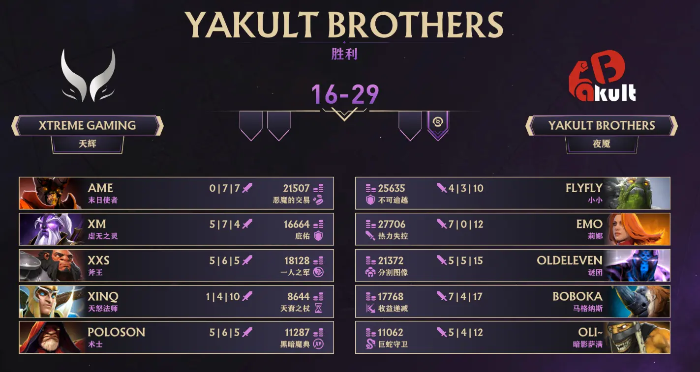 Dota2,Ti14中国区预选,XG,YB,DOTA2,DOTA2