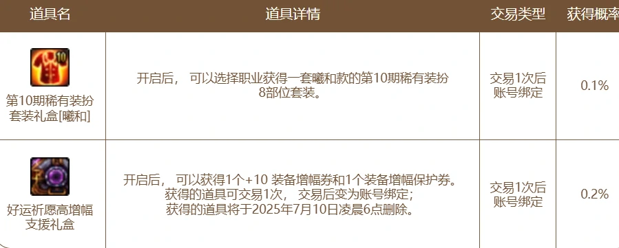 DNF,DNF6月土罐的袖珍罐活动,6月土罐的袖珍罐活动介绍2025,DNF