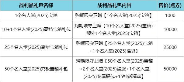 英雄联盟2025,名人堂庆典活动,英雄联盟