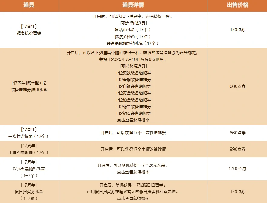 DNF,DNF17周年纪念缤纷蛋糕活动,17周年纪念缤纷蛋糕活动介绍,DNF