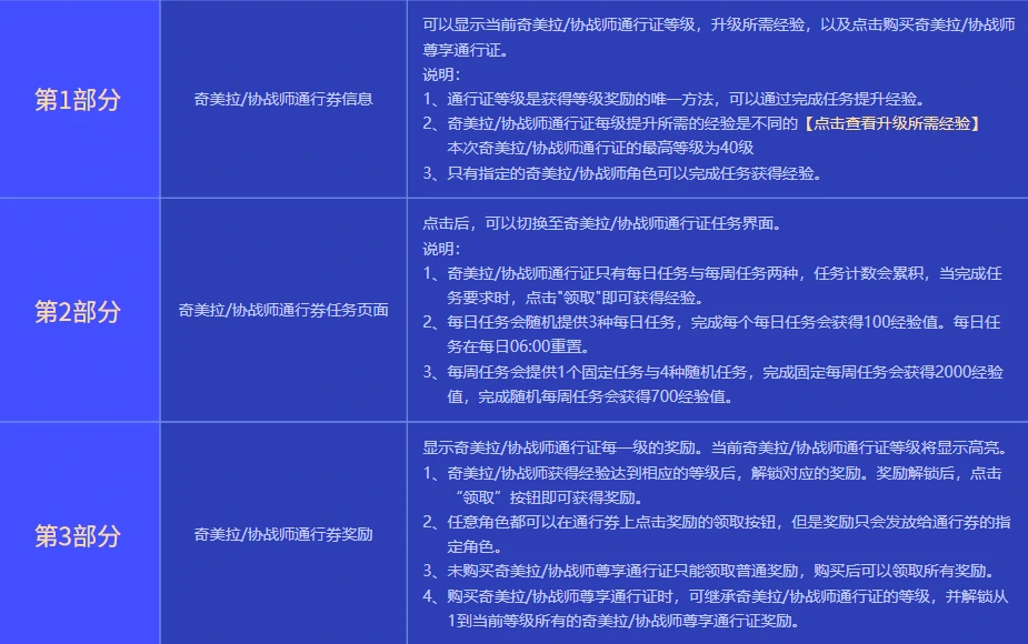 DNF,DNF奇美拉协战师通行券活动,奇美拉协战师通行券活动介绍,DNF