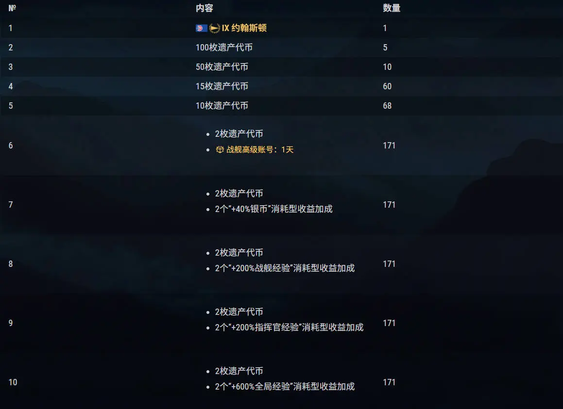 战舰世界,海军遗产,活动,战舰世界,World of Warships