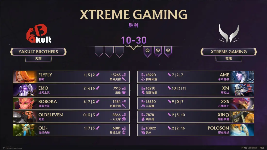 Ti14中国区预选,XG,YB,DOTA2,DOTA2