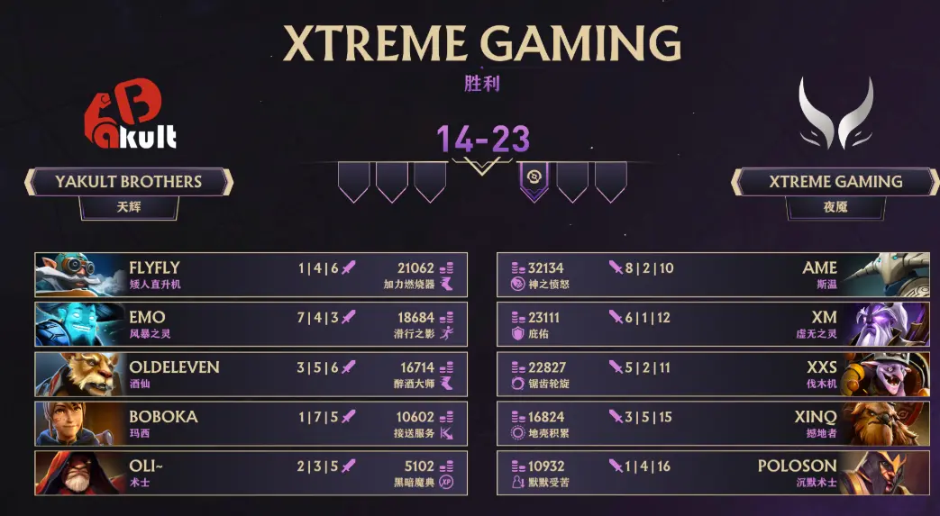 Ti14中国区预选,XG,YB,DOTA2,DOTA2