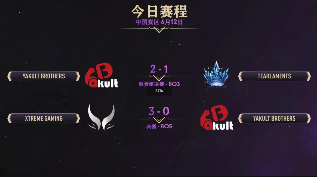 Ti14中国区预选,XG,YB,DOTA2,DOTA2