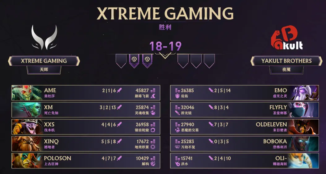 Ti14中国区预选,XG,YB,DOTA2,DOTA2
