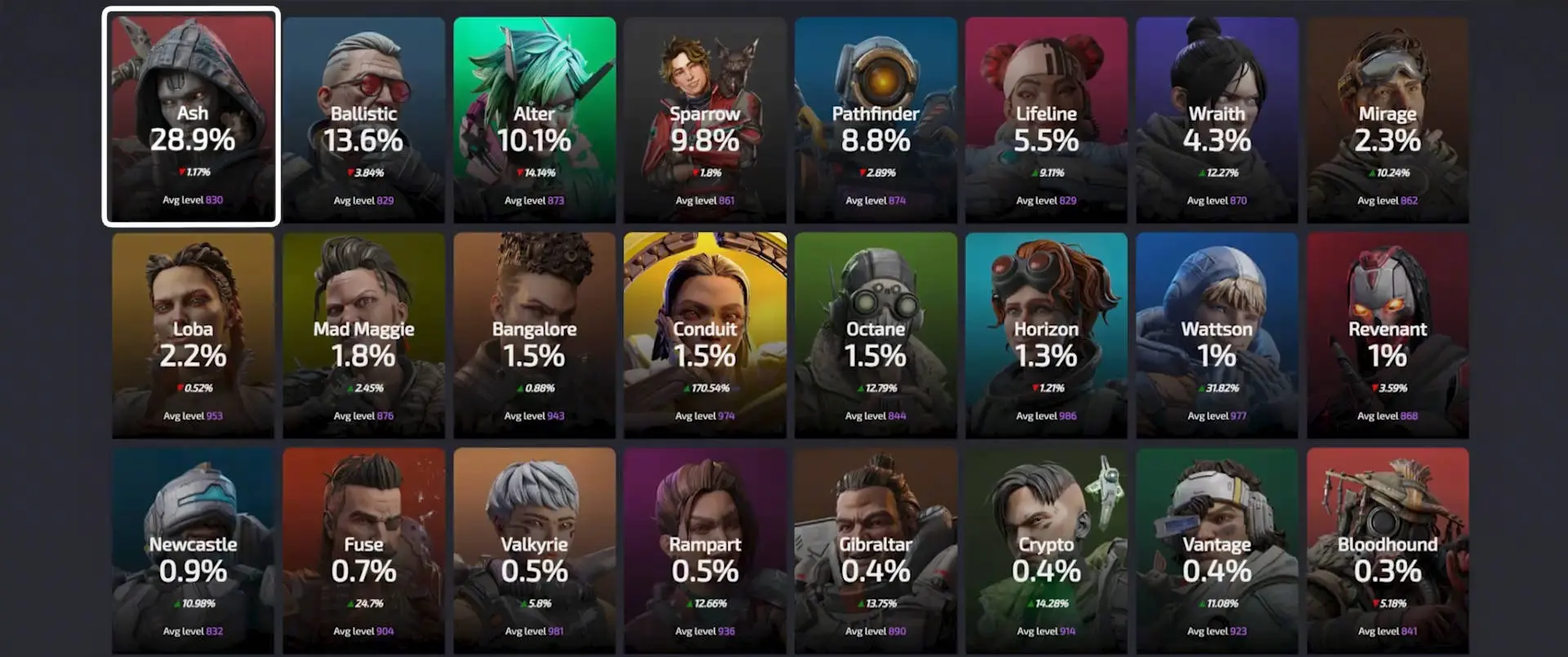 Apex,新传家宝,曝光,钻石3,Apex英雄,Apex Legends