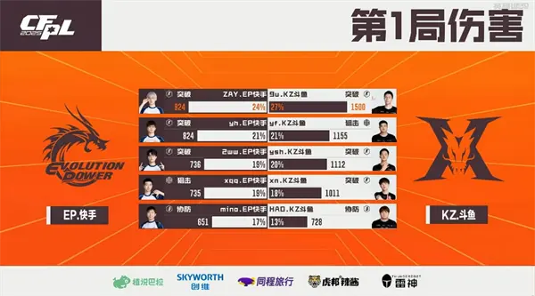 穿越火线,夏季赛,穿越火线,Cross Fire,穿越火线