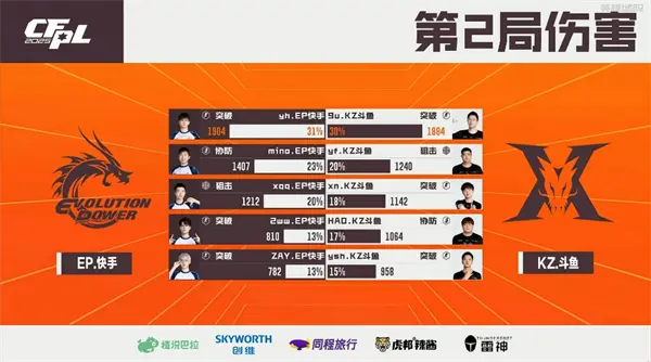 穿越火线,夏季赛,穿越火线,Cross Fire,穿越火线