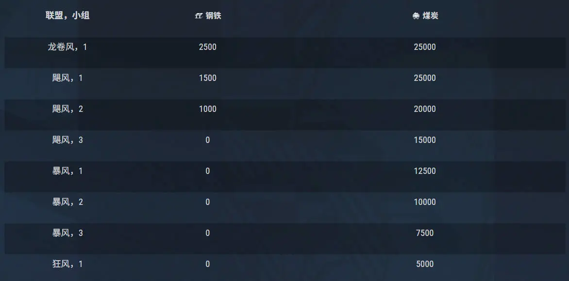战舰世界,军团战,秘密文件,战舰世界,World of Warships