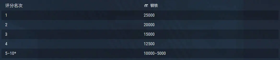 战舰世界,军团战,秘密文件,战舰世界,World of Warships
