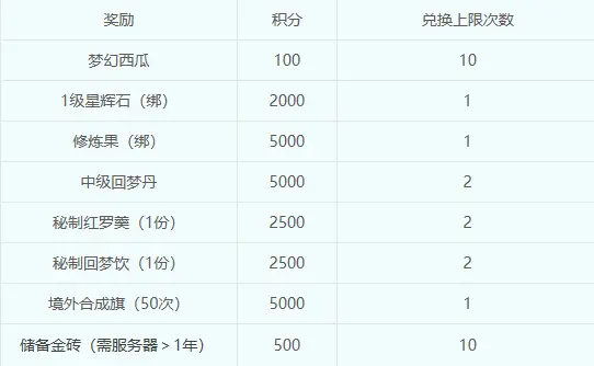 梦幻西游,公告,暑假活动,梦幻西游,MHXY,梦幻西游